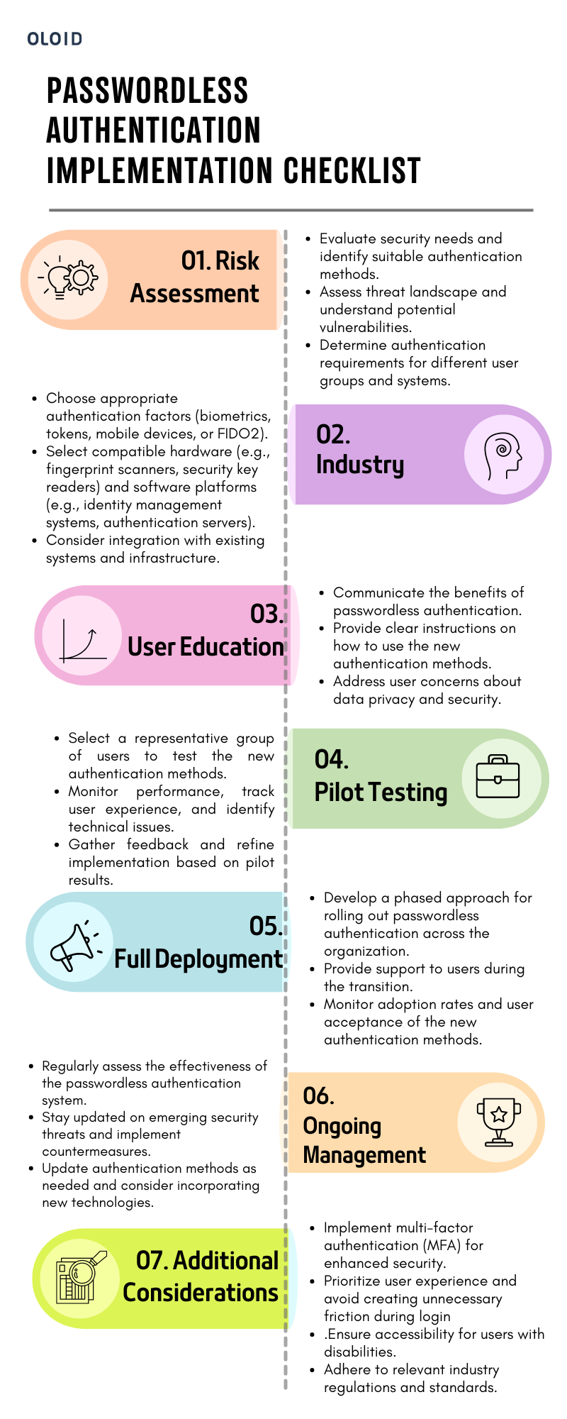 {"type":"elementor","siteurl":"https://www.oloid.ai/wp-json/","elements":[{"id":"984e86e","elType":"widget","isInner":false,"isLocked":false,"settings":{"editor":"<h2><span style=\"font-weight: 400;\">What is Passwordless Authentication?</span></h2><p><span style=\"font-weight: 400;\">Passwordless authentication is a security method that allows users to access systems or applications without using traditional passwords. It replaces passwords with stronger, more secure authentication factors, such as biometrics, hardware tokens, or mobile devices. This approach significantly enhances security and improves user experience by eliminating the need to remember complex passwords.</span></p><h2><span style=\"font-weight: 400;\">Types of Authentication Factors</span></h2><p><span style=\"font-weight: 400;\">Authentication factors are the pieces of evidence used to verify a user's identity. They are typically categorized into three primary types:</span></p><h3><b>1. Something You Know</b></h3><p><span style=\"font-weight: 400;\">This factor relies on information that only the user should possess. While traditionally associated with passwords and PINs, it can also encompass other forms of knowledge-based authentication:</span></p><ul><li style=\"font-weight: 400;\" aria-level=\"1\"><b>Passwords:</b><span style=\"font-weight: 400;\"> A sequence of characters used to access systems or accounts. While commonly used, passwords are susceptible to various attacks like phishing, brute-forcing, and credential stuffing.</span></li><li style=\"font-weight: 400;\" aria-level=\"1\"><b>PINs (Personal Identification Numbers):</b><span style=\"font-weight: 400;\"> Numerical codes used for authentication, often shorter and simpler than passwords.</span></li><li style=\"font-weight: 400;\" aria-level=\"1\"><b>Security Questions:</b><span style=\"font-weight: 400;\"> Questions with pre-defined answers known only to the user. While less secure than passwords, they can serve as an additional layer of protection.</span></li><li style=\"font-weight: 400;\" aria-level=\"1\"><b>Challenges and Responses:</b><span style=\"font-weight: 400;\"> Interactive authentication where the user is presented with a random challenge and must provide a correct response.</span></li></ul><h3><b>2. Something You Have</b></h3><p><span style=\"font-weight: 400;\">This factor involves physical possession of a device or token:</span></p><ul><li style=\"font-weight: 400;\" aria-level=\"1\"><b>Security Tokens:</b><span style=\"font-weight: 400;\"> Hardware devices that generate one-time passwords or codes for authentication.</span></li><li style=\"font-weight: 400;\" aria-level=\"1\"><b>Smart Cards:</b><span style=\"font-weight: 400;\"> Plastic cards with embedded microchips containing cryptographic information.</span></li><li style=\"font-weight: 400;\" aria-level=\"1\"><b>Mobile Phones:</b><span style=\"font-weight: 400;\"> Smartphones can be used for authentication through SMS OTPs, push notifications, or dedicated authentication apps.</span></li><li style=\"font-weight: 400;\" aria-level=\"1\"><b>Security Keys:</b><span style=\"font-weight: 400;\"> USB or Bluetooth devices that provide strong cryptographic authentication.</span></li></ul><h3><b>3. Something You Are</b></h3><p><span style=\"font-weight: 400;\">This factor leverages unique biological characteristics of an individual:</span></p><ul><li style=\"font-weight: 400;\" aria-level=\"1\"><b>Biometrics:</b><ul><li style=\"font-weight: 400;\" aria-level=\"2\"><b>Facial Recognition:</b><span style=\"font-weight: 400;\"> Analysis of facial features for verification.</span></li><li style=\"font-weight: 400;\" aria-level=\"2\"><b>Fingerprint:</b><span style=\"font-weight: 400;\"> Unique patterns on fingertips used for identification.</span></li><li style=\"font-weight: 400;\" aria-level=\"2\"><b>Iris Recognition:</b><span style=\"font-weight: 400;\"> Recognition of the unique patterns in the iris of the eye.</span></li><li style=\"font-weight: 400;\" aria-level=\"2\"><b>Voice Recognition:</b><span style=\"font-weight: 400;\"> Analysis of vocal patterns for authentication.</span></li><li style=\"font-weight: 400;\" aria-level=\"2\"><b>Retinal Scan:</b><span style=\"font-weight: 400;\"> Scanning the blood vessels in the retina for identification.</span></li></ul></li></ul><p><span style=\"font-weight: 400;\">By combining multiple factors (multi-factor authentication or MFA), organizations can significantly enhance the security of their systems and protect sensitive information.</span></p><h2><span style=\"font-weight: 400;\">Types of Passwordless Authentication</span></h2><p><span style=\"font-weight: 400;\">Passwordless authentication offers a variety of methods to secure access without relying on traditional passwords. These methods can be categorized based on the authentication factors employed:</span></p><h3><b>Biometric Authentication</b></h3><p><span style=\"font-weight: 400;\">Leveraging unique physical or behavioral characteristics,</span><a href=\"https://www.oloid.ai/blog/biometric-authentication-and-passwordless-security/\" data-faitracker-click-bind=\"true\"><span style=\"font-weight: 400;\"> biometric authentication</span></a><span style=\"font-weight: 400;\"> provides a highly secure and convenient way to verify identity.</span></p><ul><li style=\"font-weight: 400;\" aria-level=\"1\"><b>Facial Recognition:</b><span style=\"font-weight: 400;\"> This technology captures and analyzes facial features to identify individuals. It has gained popularity in various applications, from smartphone unlocking to access control systems.</span></li></ul><ul><li style=\"font-weight: 400;\" aria-level=\"1\"><b>Palm Scan</b><span style=\"font-weight: 400;\">: This emerging technology utilizes the unique vein patterns and geometry of a person's palm for identification. Palm scans offer a high level of security and can be used in various applications, including access control and financial transactions.</span></li><li style=\"font-weight: 400;\" aria-level=\"1\"><b>Fingerprint Scanners:</b><span style=\"font-weight: 400;\"> Commonly used in smartphones and laptops, fingerprint scanners analyze the unique patterns on a person's finger to grant access.</span></li><li style=\"font-weight: 400;\" aria-level=\"1\"><b>Iris Scanners:</b><span style=\"font-weight: 400;\"> Iris recognition focuses on the intricate patterns of the iris, the colored part of the eye. It offers a high level of security due to the uniqueness of iris patterns.</span></li></ul><h3><b>Token-Based Authentication</b></h3><p><span style=\"font-weight: 400;\">Token-based authentication relies on physical or digital devices that generate one-time codes or passwords.</span></p><ul><li style=\"font-weight: 400;\" aria-level=\"1\"><b>Hardware Security Tokens:</b><span style=\"font-weight: 400;\"> These physical devices, often resembling USB drives, generate unique codes that change frequently. Users enter these codes along with their username to authenticate.</span></li><li style=\"font-weight: 400;\" aria-level=\"1\"><b>Software Token Generators:</b><span style=\"font-weight: 400;\"> Mobile applications like Google Authenticator or Authy can generate time-based one-time passwords (TOTPs) or counter-based one-time passwords (COTP). These codes are used in conjunction with other credentials for login.</span></li></ul><h3><b>Mobile-Based Authentication</b></h3><p><span style=\"font-weight: 400;\">Leveraging the ubiquity of smartphones, mobile-based authentication offers several methods for secure access.</span></p><ul><li style=\"font-weight: 400;\" aria-level=\"1\"><b>SMS OTP (One-Time Password):</b><span style=\"font-weight: 400;\"> A one-time password is sent to the user's mobile phone via SMS. This code is used along with other credentials to verify identity.</span></li><li style=\"font-weight: 400;\" aria-level=\"1\"><b>Push Notifications:</b><span style=\"font-weight: 400;\"> Many applications send push notifications to the user's smartphone when a login attempt is detected. Users can approve or deny the login request through the notification.</span></li><li style=\"font-weight: 400;\" aria-level=\"1\"><b>Mobile App Authentication:</b><span style=\"font-weight: 400;\"> Dedicated authentication apps generate codes or provide biometric verification for secure access.</span></li></ul><h3><b>FIDO2 (Fast Identity Online 2)</b></h3><p><a href=\"https://fidoalliance.org/fido2/\" data-faitracker-click-bind=\"true\"><span style=\"font-weight: 400;\">FIDO2</span></a><span style=\"font-weight: 400;\"> is a standardized protocol that enables strong authentication using public-key cryptography. It offers a more secure and user-friendly alternative to traditional password-based authentication. FIDO2-compliant devices, such as security keys, can be used to authenticate users without relying on passwords or usernames.</span></p><p><span style=\"font-weight: 400;\">By combining these various methods, organizations can implement robust passwordless authentication systems that enhance security, improve user experience, and reduce the risk of data breaches.</span></p><table><tbody><tr><td><p><b>Also read:</b><span style=\"font-weight: 400;\"><br /></span><a href=\"https://www.oloid.ai/blog/exploring-fido-vs-fido2-evolution-in-secure-authentication/\" data-faitracker-click-bind=\"true\"><span style=\"font-weight: 400;\">Exploring FIDO vs FIDO2: Evolution in Secure Authentication</span></a></p><p><a href=\"https://www.oloid.ai/blog/fido-authentication-a-login-revolution/\" data-faitracker-click-bind=\"true\"><span style=\"font-weight: 400;\">FIDO Authentication: A Secure and Convenient Login Revolution | OLOID</span></a></p><p><a href=\"https://www.oloid.ai/blog/fido-authentication-standards-for-passwordless-authentication/\" data-faitracker-click-bind=\"true\"><span style=\"font-weight: 400;\">The Role Of FIDO Standards In Passwordless Authentication</span></a><span style=\"font-weight: 400;\"> </span></p></td></tr></tbody></table><h2><span style=\"font-weight: 400;\">Examples of Passwordless Authentication</span></h2><p><span style=\"font-weight: 400;\">Passwordless authentication offers a range of practical applications that enhance security and user experience. Here are some common examples:</span></p><h3><b>Biometric Authentication</b></h3><ul><li style=\"font-weight: 400;\" aria-level=\"1\"><b>Facial Recognition:</b><span style=\"font-weight: 400;\"> Advancements in facial recognition technology have enabled its use in securing physical spaces. For instance, buildings, offices, and even airports can employ facial recognition systems to verify the identity of individuals seeking access. This method offers a hands-free and efficient way to control entry.</span></li></ul><p><img class=\"aligncenter wp-image-12417 size-large\" src=\"https://www.oloid.ai/wp-content/uploads/2024/07/Facial-Recognition-OLOID-1024x576.png\" alt=\"Facial Recognition - OLOID, women holding facial scan\" width=\"640\" height=\"360\" /></p><ul><li style=\"font-weight: 400;\" aria-level=\"1\"><b>Fingerprint Unlock:</b><span style=\"font-weight: 400;\"> This is perhaps the most familiar example. Smartphones, laptops, and even some cars utilize fingerprint sensors to verify a user's identity before granting access. The unique patterns on a fingerprint serve as a robust and convenient authentication factor.</span></li></ul><p><img class=\"wp-image-12418 size-large aligncenter\" src=\"https://www.oloid.ai/wp-content/uploads/2024/07/Fingerprint-Scan-OLOID-1024x576.png\" alt=\"mobile with fingerprint scan\" width=\"640\" height=\"360\" /></p><h3><b>Token-Based Authentication</b></h3><ul><li style=\"font-weight: 400;\" aria-level=\"1\"><b>Security Token Verification:</b><span style=\"font-weight: 400;\"> Hardware or software-based security tokens generate one-time codes or passwords. These codes are typically used in conjunction with a username or email address for login. For instance, when accessing online banking, a user might be required to enter a code generated by a physical token in addition to their password.</span></li></ul><p><img class=\"wp-image-12420 size-large aligncenter\" src=\"https://www.oloid.ai/wp-content/uploads/2024/07/Token-Based-Authentication-OLOID-1024x576.png\" alt=\"security based token \" width=\"640\" height=\"360\" /></p><h3><b>Mobile-Based Authentication</b></h3><ul><li style=\"font-weight: 400;\" aria-level=\"1\"><b>Push Notifications:</b><span style=\"font-weight: 400;\"> Many online services and applications now offer push notifications as a passwordless authentication method. When a login attempt is detected from an unrecognized device, users receive a push notification on their trusted device. Approving the notification grants access, while declining it blocks the login attempt.</span></li></ul><p><img class=\"aligncenter wp-image-12419 size-large\" src=\"https://www.oloid.ai/wp-content/uploads/2024/07/Push-Authentication-OLOID-1024x576.png\" alt=\"push notification on mobile for authentication\" width=\"640\" height=\"360\" /></p><p><span style=\"font-weight: 400;\">These examples demonstrate the versatility of passwordless authentication. By leveraging biometric data, physical tokens, or mobile devices, organizations can implement robust security measures while providing users with convenient and efficient access to their systems and services.</span></p><h2><span style=\"font-weight: 400;\">How Does Passwordless Authentication Work?</span></h2><p><span style=\"font-weight: 400;\">The process typically involves:</span></p><ol><li style=\"font-weight: 400;\" aria-level=\"1\"><b>User initiates login:</b><span style=\"font-weight: 400;\"> The user attempts to access a system or application.</span></li><li style=\"font-weight: 400;\" aria-level=\"1\"><b>Authentication challenge:</b><span style=\"font-weight: 400;\"> The system presents a challenge, such as a biometric scan or a request for  another authentication credentials </span></li><li style=\"font-weight: 400;\" aria-level=\"1\"><b>User provides credentials:</b><span style=\"font-weight: 400;\"> The user provides the required authentication factor.</span></li><li style=\"font-weight: 400;\" aria-level=\"1\"><b>Verification:</b><span style=\"font-weight: 400;\"> The system verifies the provided credentials against stored data.</span></li><li style=\"font-weight: 400;\" aria-level=\"1\"><b>Access granted or denied:</b><span style=\"font-weight: 400;\"> If verification is successful, access is granted; otherwise, it is denied.</span></li></ol><h2><span style=\"font-weight: 400;\">How to Implement Passwordless Authentication</span></h2><p><span style=\"font-weight: 400;\">Implementing passwordless authentication requires a strategic approach that considers various factors and stages. Here's a detailed breakdown of the process:</span></p><h3><b>Risk Assessment</b></h3><ul><li style=\"font-weight: 400;\" aria-level=\"1\"><b>Evaluate security needs:</b><span style=\"font-weight: 400;\"> Identify the critical systems and data that require the highest level of protection.</span></li><li style=\"font-weight: 400;\" aria-level=\"1\"><b>Assess threat landscape:</b><span style=\"font-weight: 400;\"> Understand the potential threats and vulnerabilities facing the organization.</span></li><li style=\"font-weight: 400;\" aria-level=\"1\"><b>Determine authentication requirements:</b><span style=\"font-weight: 400;\"> Based on risk assessment, identify suitable authentication methods for different user groups and systems.</span></li></ul><h3><b>Technology Selection</b></h3><ul><li style=\"font-weight: 400;\" aria-level=\"1\"><b>Choose authentication methods:</b><span style=\"font-weight: 400;\"> Select appropriate authentication factors (biometrics, tokens, or FIDO2) based on user preferences, security requirements, and available technology.</span></li><li style=\"font-weight: 400;\" aria-level=\"1\"><b>Select hardware and software:</b><span style=\"font-weight: 400;\"> Choose compatible hardware (e.g., fingerprint scanners, security key readers) and software platforms (e.g., identity management systems, authentication servers).</span></li><li style=\"font-weight: 400;\" aria-level=\"1\"><b>Consider integration:</b><span style=\"font-weight: 400;\"> Evaluate how the chosen technology will integrate with existing systems and infrastructure.</span></li></ul><h3><b>User Education</b></h3><ul><li style=\"font-weight: 400;\" aria-level=\"1\"><b>Communicate the benefits:</b><span style=\"font-weight: 400;\"> Explain the advantages of passwordless authentication, such as improved security and convenience.</span></li><li style=\"font-weight: 400;\" aria-level=\"1\"><b>Provide clear instructions:</b><span style=\"font-weight: 400;\"> Offer detailed guidance on how to use the new authentication methods.</span></li><li style=\"font-weight: 400;\" aria-level=\"1\"><b>Address concerns:</b><span style=\"font-weight: 400;\"> Provide reassurance about data privacy and security.</span></li></ul><h3><b>Pilot Testing</b></h3><ul><li style=\"font-weight: 400;\" aria-level=\"1\"><b>Select a pilot group:</b><span style=\"font-weight: 400;\"> Choose a representative group of users to test the new authentication methods.</span></li><li style=\"font-weight: 400;\" aria-level=\"1\"><b>Monitor performance:</b><span style=\"font-weight: 400;\"> Track user experience, identify technical issues, and gather feedback.</span></li><li style=\"font-weight: 400;\" aria-level=\"1\"><b>Refine implementation:</b><span style=\"font-weight: 400;\"> Make necessary adjustments based on pilot results.</span></li></ul><h3><b>Full Deployment</b></h3><ul><li style=\"font-weight: 400;\" aria-level=\"1\"><b>Develop a rollout plan:</b><span style=\"font-weight: 400;\"> Create a phased approach for implementing passwordless authentication across the organization.</span></li><li style=\"font-weight: 400;\" aria-level=\"1\"><b>Provide support:</b><span style=\"font-weight: 400;\"> Offer assistance to users during the transition.</span></li><li style=\"font-weight: 400;\" aria-level=\"1\"><b>Monitor adoption rates:</b><span style=\"font-weight: 400;\"> Track user acceptance and usage of the new authentication methods.</span></li></ul><h3><b>Ongoing Management</b></h3><ul><li style=\"font-weight: 400;\" aria-level=\"1\"><b>Monitor system performance:</b><span style=\"font-weight: 400;\"> Regularly assess the effectiveness of the passwordless authentication system.</span></li><li style=\"font-weight: 400;\" aria-level=\"1\"><b>Address security threats:</b><span style=\"font-weight: 400;\"> Stay updated on emerging threats and implement countermeasures.</span></li><li style=\"font-weight: 400;\" aria-level=\"1\"><b>Update authentication methods:</b><span style=\"font-weight: 400;\"> Consider incorporating new authentication technologies as they become available.</span></li></ul><p><b>Additional Considerations:</b></p><ul><li style=\"font-weight: 400;\" aria-level=\"1\"><b>Multi-factor authentication (MFA):</b><span style=\"font-weight: 400;\"> Combine multiple authentication factors for enhanced security.</span></li><li style=\"font-weight: 400;\" aria-level=\"1\"><b>User experience:</b><span style=\"font-weight: 400;\"> Prioritize user convenience and avoid creating unnecessary friction.</span></li><li style=\"font-weight: 400;\" aria-level=\"1\"><b>Accessibility:</b><span style=\"font-weight: 400;\"> Ensure that passwordless authentication options are accessible to users with disabilities.</span></li><li style=\"font-weight: 400;\" aria-level=\"1\"><b>Compliance:</b><span style=\"font-weight: 400;\"> Adhere to relevant industry regulations and standards.</span></li></ul><p><span style=\"font-weight: 400;\">By following these steps and considering the specific needs of your organization, you can successfully implement passwordless authentication and strengthen your overall security posture.</span></p><p><span style=\"font-weight: 400;\">Below is a comprehensive checklist that outlines the essential steps involved in successfully implementing passwordless authentication within your organization. From conducting a thorough risk assessment to ongoing management, this guide provides a structured approach to enhancing security and improving user experience.</span></p><p> </p><p><span style=\"font-weight: 400;\">Would you like to download this checklist as a PDF for easy reference? </span><a href=\"https://www.oloid.ai/wp-content/uploads/2024/07/Passwordless-Authentication-Implementation-Checklist-OLOID-1.pdf\" data-faitracker-click-bind=\"true\"><span style=\"font-weight: 400;\">Click here to download</span></a></p><h2><span style=\"font-weight: 400;\">Benefits of Passwordless Authentication</span></h2><p><span style=\"font-weight: 400;\">Passwordless authentication, a paradigm shift in security, offers numerous advantages over traditional password-based systems. By replacing easily compromised passwords with stronger authentication factors, organizations can significantly enhance security, improve user experience, and reduce operational costs.</span></p><h3><b>Enhanced Security</b></h3><ul><li style=\"font-weight: 400;\" aria-level=\"1\"><b>Eliminates password-related threats:</b><span style=\"font-weight: 400;\"> Passwordless authentication effectively mitigates risks associated with password reuse, phishing attacks, brute-force attacks, and credential stuffing.</span></li><li style=\"font-weight: 400;\" aria-level=\"1\"><b>Stronger authentication factors:</b><span style=\"font-weight: 400;\"> Biometrics, hardware tokens, and mobile devices provide more robust and secure forms of verification compared to passwords.</span></li><li style=\"font-weight: 400;\" aria-level=\"1\"><b>Reduced risk of data breaches:</b><span style=\"font-weight: 400;\"> By removing passwords from the equation, organizations can significantly reduce the likelihood of successful data breaches.</span></li></ul><h3><b>Improved User Experience</b></h3><ul><li style=\"font-weight: 400;\" aria-level=\"1\"><b>Faster and more convenient logins:</b><span style=\"font-weight: 400;\"> Passwordless authentication often involves quicker and smoother login processes, enhancing user satisfaction.</span></li><li style=\"font-weight: 400;\" aria-level=\"1\"><b>Reduced password-related frustrations:</b><span style=\"font-weight: 400;\"> Users no longer need to remember complex passwords or deal with lockout issues.</span></li><li style=\"font-weight: 400;\" aria-level=\"1\"><b>Increased productivity:</b><span style=\"font-weight: 400;\"> Streamlined authentication processes can boost employee productivity and efficiency.</span></li></ul><h3><b>Cost Reduction</b></h3><ul><li style=\"font-weight: 400;\" aria-level=\"1\"><b>Lower IT support costs:</b><span style=\"font-weight: 400;\"> Passwordless authentication can significantly reduce the number of password-related support tickets, saving organizations time and money.</span></li><li style=\"font-weight: 400;\" aria-level=\"1\"><b>Reduced costs associated with password resets:</b><span style=\"font-weight: 400;\"> Organizations can eliminate the expenses related to password reset procedures.</span></li><li style=\"font-weight: 400;\" aria-level=\"1\"><b>Improved operational efficiency:</b><span style=\"font-weight: 400;\"> Streamlined authentication processes can lead to increased efficiency across various business operations.</span></li></ul>","drop_cap":"","text_columns":"","text_columns_tablet":"","text_columns_mobile":"","column_gap":{"unit":"px","size":"","sizes":[]},"column_gap_tablet":{"unit":"px","size":"","sizes":[]},"column_gap_mobile":{"unit":"px","size":"","sizes":[]},"align":"","align_tablet":"","align_mobile":"","text_color":"","typography_typography":"","typography_font_family":"","typography_font_size":{"unit":"px","size":"","sizes":[]},"typography_font_size_tablet":{"unit":"px","size":"","sizes":[]},"typography_font_size_mobile":{"unit":"px","size":"","sizes":[]},"typography_font_weight":"","typography_text_transform":"","typography_font_style":"","typography_text_decoration":"","typography_line_height":{"unit":"px","size":"","sizes":[]},"typography_line_height_tablet":{"unit":"em","size":"","sizes":[]},"typography_line_height_mobile":{"unit":"em","size":"","sizes":[]},"typography_letter_spacing":{"unit":"px","size":"","sizes":[]},"typography_letter_spacing_tablet":{"unit":"px","size":"","sizes":[]},"typography_letter_spacing_mobile":{"unit":"px","size":"","sizes":[]},"typography_word_spacing":{"unit":"px","size":"","sizes":[]},"typography_word_spacing_tablet":{"unit":"em","size":"","sizes":[]},"typography_word_spacing_mobile":{"unit":"em","size":"","sizes":[]},"text_shadow_text_shadow_type":"","text_shadow_text_shadow":{"horizontal":0,"vertical":0,"blur":10,"color":"rgba(0,0,0,0.3)"},"drop_cap_view":"default","drop_cap_primary_color":"","drop_cap_secondary_color":"","drop_cap_shadow_text_shadow_type":"","drop_cap_shadow_text_shadow":{"horizontal":0,"vertical":0,"blur":10,"color":"rgba(0,0,0,0.3)"},"drop_cap_size":{"unit":"px","size":5,"sizes":[]},"drop_cap_space":{"unit":"px","size":10,"sizes":[]},"drop_cap_border_radius":{"unit":"%","size":"","sizes":[]},"drop_cap_border_width":{"unit":"px","top":"","right":"","bottom":"","left":"","isLinked":true},"drop_cap_typography_typography":"","drop_cap_typography_font_family":"","drop_cap_typography_font_size":{"unit":"px","size":"","sizes":[]},"drop_cap_typography_font_size_tablet":{"unit":"px","size":"","sizes":[]},"drop_cap_typography_font_size_mobile":{"unit":"px","size":"","sizes":[]},"drop_cap_typography_font_weight":"","drop_cap_typography_text_transform":"","drop_cap_typography_font_style":"","drop_cap_typography_text_decoration":"","drop_cap_typography_line_height":{"unit":"px","size":"","sizes":[]},"drop_cap_typography_line_height_tablet":{"unit":"em","size":"","sizes":[]},"drop_cap_typography_line_height_mobile":{"unit":"em","size":"","sizes":[]},"drop_cap_typography_word_spacing":{"unit":"px","size":"","sizes":[]},"drop_cap_typography_word_spacing_tablet":{"unit":"em","size":"","sizes":[]},"drop_cap_typography_word_spacing_mobile":{"unit":"em","size":"","sizes":[]},"_title":"","_margin":{"unit":"px","top":"","right":"","bottom":"","left":"","isLinked":true},"_margin_tablet":{"unit":"px","top":"","right":"","bottom":"","left":"","isLinked":true},"_margin_mobile":{"unit":"px","top":"","right":"","bottom":"","left":"","isLinked":true},"_padding":{"unit":"px","top":"","right":"","bottom":"","left":"","isLinked":true},"_padding_tablet":{"unit":"px","top":"","right":"","bottom":"","left":"","isLinked":true},"_padding_mobile":{"unit":"px","top":"","right":"","bottom":"","left":"","isLinked":true},"_element_width":"","_element_width_tablet":"","_element_width_mobile":"","_element_custom_width":{"unit":"%","size":"","sizes":[]},"_element_custom_width_tablet":{"unit":"px","size":"","sizes":[]},"_element_custom_width_mobile":{"unit":"px","size":"","sizes":[]},"_element_vertical_align":"","_element_vertical_align_tablet":"","_element_vertical_align_mobile":"","_position":"","_offset_orientation_h":"start","_offset_x":{"unit":"px","size":0,"sizes":[]},"_offset_x_tablet":{"unit":"px","size":"","sizes":[]},"_offset_x_mobile":{"unit":"px","size":"","sizes":[]},"_offset_x_end":{"unit":"px","size":0,"sizes":[]},"_offset_x_end_tablet":{"unit":"px","size":"","sizes":[]},"_offset_x_end_mobile":{"unit":"px","size":"","sizes":[]},"_offset_orientation_v":"start","_offset_y":{"unit":"px","size":0,"sizes":[]},"_offset_y_tablet":{"unit":"px","size":"","sizes":[]},"_offset_y_mobile":{"unit":"px","size":"","sizes":[]},"_offset_y_end":{"unit":"px","size":0,"sizes":[]},"_offset_y_end_tablet":{"unit":"px","size":"","sizes":[]},"_offset_y_end_mobile":{"unit":"px","size":"","sizes":[]},"_z_index":"","_z_index_tablet":"","_z_index_mobile":"","_element_id":"","_css_classes":"","enable_dynamic_rules":"","rule_relation":"any","ae_show_hide_on_rules":"","ae_dynamic_rules":[{"ae_rule_type":"validation","ae_rule_validation_operator":"equal","ae_rule_validation_value":"logged_in","_id":"a1204af","ae_rule_post_types":"post","ae_rule_date_archive_name":"year","ae_rule_search_results_name":"term","ae_rule_acf_text_parent_type_name":"none","ae_rule_acf_text_name":"","ae_rule_acf_text_acf_repeater_field_name":"","ae_rule_acf_text_acf_group_field_name":"","ae_rule_acf_text_acf_repeater_sub_field_name":"","ae_rule_acf_text_acf_group_sub_field_name":"","ae_rule_acf_choice_parent_type_name":"none","ae_rule_acf_choice_name":"","ae_rule_acf_choice_acf_repeater_field_name":"","ae_rule_acf_choice_acf_group_field_name":"","ae_rule_acf_choice_acf_repeater_sub_field_name":"","ae_rule_acf_choice_acf_group_sub_field_name":"","ae_rule_acf_true_false_parent_type_name":"none","ae_rule_acf_true_false_name":"","ae_rule_acf_true_false_acf_repeater_field_name":"","ae_rule_acf_true_false_acf_group_field_name":"","ae_rule_acf_true_false_acf_repeater_sub_field_name":"","ae_rule_acf_true_false_acf_group_sub_field_name":"","ae_rule_acf_post_parent_type_name":"none","ae_rule_acf_post_name":"","ae_rule_acf_post_acf_repeater_field_name":"","ae_rule_acf_post_acf_group_field_name":"","ae_rule_acf_post_acf_repeater_sub_field_name":"","ae_rule_acf_post_acf_group_sub_field_name":"","ae_rule_acf_taxonomy_parent_type_name":"none","ae_rule_acf_taxonomy_name":"","ae_rule_acf_taxonomy_acf_repeater_field_name":"","ae_rule_acf_taxonomy_acf_group_field_name":"","ae_rule_acf_taxonomy_acf_repeater_sub_field_name":"","ae_rule_acf_taxonomy_acf_group_sub_field_name":"","ae_rule_acf_date_time_parent_type_name":"none","ae_rule_acf_date_time_name":"","ae_rule_acf_date_time_acf_repeater_field_name":"","ae_rule_acf_date_time_acf_group_field_name":"","ae_rule_acf_date_time_acf_repeater_sub_field_name":"","ae_rule_acf_date_time_acf_group_sub_field_name":"","ae_rule_acf_image_parent_type_name":"none","ae_rule_acf_image_name":"","ae_rule_acf_image_acf_repeater_field_name":"","ae_rule_acf_image_acf_group_field_name":"","ae_rule_acf_image_acf_repeater_sub_field_name":"","ae_rule_acf_image_acf_group_sub_field_name":"","ae_rule_acf_relationship_parent_type_name":"none","ae_rule_acf_relationship_name":"","ae_rule_acf_relationship_acf_repeater_field_name":"","ae_rule_acf_relationship_acf_group_field_name":"","ae_rule_acf_relationship_acf_repeater_sub_field_name":"","ae_rule_acf_relationship_acf_group_sub_field_name":"","ae_rule_datepicker_type":" ","ae_rule_acf_taxonomy_types":"category","ae_rule_term_archive_types":"category","ae_rule_post_term_types":"category","ae_rule_acf_text_operator":"equal","ae_rule_acf_choice_operator":"equal","ae_rule_acf_true_false_operator":"equal","ae_rule_acf_post_operator":"equal","ae_rule_acf_taxonomy_operator":"equal","ae_rule_acf_date_time_operator":"equal","ae_rule_acf_image_operator":"equal","ae_rule_user_operator":"equal","ae_rule_user_role_operator":"equal","ae_rule_post_operator":"equal","ae_rule_default_page_operator":"equal","ae_rule_post_type_operator":"equal","ae_rule_post_term_operator":"equal","ae_rule_taxonomy_archive_operator":"equal","ae_rule_term_archive_operator":"equal","ae_rule_post_type_archive_operator":"equal","ae_rule_date_archive_operator":"equal","ae_rule_search_results_operator":"equal","ae_rule_acf_relationship_operator":"equal","ae_rule_acf_text_value":"","ae_rule_acf_choice_value":"","ae_rule_acf_true_false_value":"","ae_rule_acf_post_value":"","ae_rule_acf_image_value":"","ae_rule_user_value":"","ae_rule_user_role_value":"subscriber","ae_rule_default_page_value":"home","ae_rule_post_type_value":"","ae_rule_taxonomy_archive_value":"","ae_rule_post_type_archive_value":"","ae_rule_date_archive_value":"2024-07-26","ae_rule_search_results_value":"","ae_rule_acf_relationship_value":"","ae_rule_acf_taxonomy_category_value":"","ae_rule_acf_taxonomy_post_tag_value":"","ae_rule_acf_taxonomy_tp_category_value":"","ae_rule_acf_taxonomy_products_category_value":"","ae_rule_acf_taxonomy_tc_category_value":"","ae_rule_acf_taxonomy_ovid_category_value":"","ae_rule_acf_taxonomy_pr_category_value":"","ae_rule_acf_taxonomy_op_category_value":"","ae_rule_acf_taxonomy_op_type_value":"","ae_rule_acf_taxonomy_integration_category_value":"","ae_rule_acf_date_time_date_time_value":"","ae_rule_acf_date_time_date_value":"","ae_rule_acf_date_time_time_value":"","ae_rule_post_post_value":"","ae_rule_post_page_value":"","ae_rule_post_e-landing-page_value":"","ae_rule_post_job_listing_value":"","ae_rule_post_popup_value":"","ae_rule_post_guides_value":"","ae_rule_post_announcement_value":"","ae_rule_post_whitepapers_value":"","ae_rule_post_case-study_value":"","ae_rule_post_testimonial_product_value":"","ae_rule_post_product_articles_value":"","ae_rule_post_training_centers_value":"","ae_rule_post_oloid_videos_value":"","ae_rule_post_events_value":"","ae_rule_post_press-release_value":"","ae_rule_post_oloid_release_note_value":"","ae_rule_post_integration_value":"","ae_rule_post_oloid_landing_page_value":"","ae_rule_post_term_category_value":"","ae_rule_post_term_post_tag_value":"","ae_rule_post_term_tp_category_value":"","ae_rule_post_term_products_category_value":"","ae_rule_post_term_tc_category_value":"","ae_rule_post_term_ovid_category_value":"","ae_rule_post_term_pr_category_value":"","ae_rule_post_term_op_category_value":"","ae_rule_post_term_op_type_value":"","ae_rule_post_term_integration_category_value":"","ae_rule_term_archive_category_value":"","ae_rule_term_archive_post_tag_value":"","ae_rule_term_archive_tp_category_value":"","ae_rule_term_archive_products_category_value":"","ae_rule_term_archive_tc_category_value":"","ae_rule_term_archive_ovid_category_value":"","ae_rule_term_archive_pr_category_value":"","ae_rule_term_archive_op_category_value":"","ae_rule_term_archive_op_type_value":"","ae_rule_term_archive_integration_category_value":""}],"ae_render_html":"yes","ae_rule_fallback":"","ae_rule_fallback_text":"","ae_rule_fallback_ae_template":"","ae_rule_fallback_saved_sections":"","ae_rule_check_filter":"","motion_fx_motion_fx_scrolling":"","motion_fx_translateY_effect":"","motion_fx_translateY_direction":"","motion_fx_translateY_speed":{"unit":"px","size":4,"sizes":[]},"motion_fx_translateY_affectedRange":{"unit":"%","size":"","sizes":{"start":0,"end":100}},"motion_fx_translateX_effect":"","motion_fx_translateX_direction":"","motion_fx_translateX_speed":{"unit":"px","size":4,"sizes":[]},"motion_fx_translateX_affectedRange":{"unit":"%","size":"","sizes":{"start":0,"end":100}},"motion_fx_opacity_effect":"","motion_fx_opacity_direction":"out-in","motion_fx_opacity_level":{"unit":"px","size":10,"sizes":[]},"motion_fx_opacity_range":{"unit":"%","size":"","sizes":{"start":20,"end":80}},"motion_fx_blur_effect":"","motion_fx_blur_direction":"out-in","motion_fx_blur_level":{"unit":"px","size":7,"sizes":[]},"motion_fx_blur_range":{"unit":"%","size":"","sizes":{"start":20,"end":80}},"motion_fx_rotateZ_effect":"","motion_fx_rotateZ_direction":"","motion_fx_rotateZ_speed":{"unit":"px","size":1,"sizes":[]},"motion_fx_rotateZ_affectedRange":{"unit":"%","size":"","sizes":{"start":0,"end":100}},"motion_fx_scale_effect":"","motion_fx_scale_direction":"out-in","motion_fx_scale_speed":{"unit":"px","size":4,"sizes":[]},"motion_fx_scale_range":{"unit":"%","size":"","sizes":{"start":20,"end":80}},"motion_fx_transform_origin_x":"center","motion_fx_transform_origin_y":"center","motion_fx_devices":["desktop","tablet","mobile"],"motion_fx_range":"","motion_fx_motion_fx_mouse":"","motion_fx_mouseTrack_effect":"","motion_fx_mouseTrack_direction":"","motion_fx_mouseTrack_speed":{"unit":"px","size":1,"sizes":[]},"motion_fx_tilt_effect":"","motion_fx_tilt_direction":"","motion_fx_tilt_speed":{"unit":"px","size":4,"sizes":[]},"sticky":"","sticky_on":["desktop","tablet","mobile"],"sticky_offset":0,"sticky_offset_tablet":"","sticky_offset_mobile":"","sticky_effects_offset":0,"sticky_effects_offset_tablet":"","sticky_effects_offset_mobile":"","sticky_parent":"","_animation":"","_animation_tablet":"","_animation_mobile":"","animation_duration":"","_animation_delay":"","_transform_rotate_popover":"","_transform_rotateZ_effect":{"unit":"px","size":"","sizes":[]},"_transform_rotateZ_effect_tablet":{"unit":"deg","size":"","sizes":[]},"_transform_rotateZ_effect_mobile":{"unit":"deg","size":"","sizes":[]},"_transform_rotate_3d":"","_transform_rotateX_effect":{"unit":"px","size":"","sizes":[]},"_transform_rotateX_effect_tablet":{"unit":"deg","size":"","sizes":[]},"_transform_rotateX_effect_mobile":{"unit":"deg","size":"","sizes":[]},"_transform_rotateY_effect":{"unit":"px","size":"","sizes":[]},"_transform_rotateY_effect_tablet":{"unit":"deg","size":"","sizes":[]},"_transform_rotateY_effect_mobile":{"unit":"deg","size":"","sizes":[]},"_transform_perspective_effect":{"unit":"px","size":"","sizes":[]},"_transform_perspective_effect_tablet":{"unit":"px","size":"","sizes":[]},"_transform_perspective_effect_mobile":{"unit":"px","size":"","sizes":[]},"_transform_translate_popover":"","_transform_translateX_effect":{"unit":"px","size":"","sizes":[]},"_transform_translateX_effect_tablet":{"unit":"px","size":"","sizes":[]},"_transform_translateX_effect_mobile":{"unit":"px","size":"","sizes":[]},"_transform_translateY_effect":{"unit":"px","size":"","sizes":[]},"_transform_translateY_effect_tablet":{"unit":"px","size":"","sizes":[]},"_transform_translateY_effect_mobile":{"unit":"px","size":"","sizes":[]},"_transform_scale_popover":"","_transform_keep_proportions":"yes","_transform_scale_effect":{"unit":"px","size":"","sizes":[]},"_transform_scale_effect_tablet":{"unit":"px","size":"","sizes":[]},"_transform_scale_effect_mobile":{"unit":"px","size":"","sizes":[]},"_transform_scaleX_effect":{"unit":"px","size":"","sizes":[]},"_transform_scaleX_effect_tablet":{"unit":"px","size":"","sizes":[]},"_transform_scaleX_effect_mobile":{"unit":"px","size":"","sizes":[]},"_transform_scaleY_effect":{"unit":"px","size":"","sizes":[]},"_transform_scaleY_effect_tablet":{"unit":"px","size":"","sizes":[]},"_transform_scaleY_effect_mobile":{"unit":"px","size":"","sizes":[]},"_transform_skew_popover":"","_transform_skewX_effect":{"unit":"px","size":"","sizes":[]},"_transform_skewX_effect_tablet":{"unit":"deg","size":"","sizes":[]},"_transform_skewX_effect_mobile":{"unit":"deg","size":"","sizes":[]},"_transform_skewY_effect":{"unit":"px","size":"","sizes":[]},"_transform_skewY_effect_tablet":{"unit":"deg","size":"","sizes":[]},"_transform_skewY_effect_mobile":{"unit":"deg","size":"","sizes":[]},"_transform_flipX_effect":"","_transform_flipY_effect":"","_transform_rotate_popover_hover":"","_transform_rotateZ_effect_hover":{"unit":"px","size":"","sizes":[]},"_transform_rotateZ_effect_hover_tablet":{"unit":"deg","size":"","sizes":[]},"_transform_rotateZ_effect_hover_mobile":{"unit":"deg","size":"","sizes":[]},"_transform_rotate_3d_hover":"","_transform_rotateX_effect_hover":{"unit":"px","size":"","sizes":[]},"_transform_rotateX_effect_hover_tablet":{"unit":"deg","size":"","sizes":[]},"_transform_rotateX_effect_hover_mobile":{"unit":"deg","size":"","sizes":[]},"_transform_rotateY_effect_hover":{"unit":"px","size":"","sizes":[]},"_transform_rotateY_effect_hover_tablet":{"unit":"deg","size":"","sizes":[]},"_transform_rotateY_effect_hover_mobile":{"unit":"deg","size":"","sizes":[]},"_transform_perspective_effect_hover":{"unit":"px","size":"","sizes":[]},"_transform_perspective_effect_hover_tablet":{"unit":"px","size":"","sizes":[]},"_transform_perspective_effect_hover_mobile":{"unit":"px","size":"","sizes":[]},"_transform_translate_popover_hover":"","_transform_translateX_effect_hover":{"unit":"px","size":"","sizes":[]},"_transform_translateX_effect_hover_tablet":{"unit":"px","size":"","sizes":[]},"_transform_translateX_effect_hover_mobile":{"unit":"px","size":"","sizes":[]},"_transform_translateY_effect_hover":{"unit":"px","size":"","sizes":[]},"_transform_translateY_effect_hover_tablet":{"unit":"px","size":"","sizes":[]},"_transform_translateY_effect_hover_mobile":{"unit":"px","size":"","sizes":[]},"_transform_scale_popover_hover":"","_transform_keep_proportions_hover":"yes","_transform_scale_effect_hover":{"unit":"px","size":"","sizes":[]},"_transform_scale_effect_hover_tablet":{"unit":"px","size":"","sizes":[]},"_transform_scale_effect_hover_mobile":{"unit":"px","size":"","sizes":[]},"_transform_scaleX_effect_hover":{"unit":"px","size":"","sizes":[]},"_transform_scaleX_effect_hover_tablet":{"unit":"px","size":"","sizes":[]},"_transform_scaleX_effect_hover_mobile":{"unit":"px","size":"","sizes":[]},"_transform_scaleY_effect_hover":{"unit":"px","size":"","sizes":[]},"_transform_scaleY_effect_hover_tablet":{"unit":"px","size":"","sizes":[]},"_transform_scaleY_effect_hover_mobile":{"unit":"px","size":"","sizes":[]},"_transform_skew_popover_hover":"","_transform_skewX_effect_hover":{"unit":"px","size":"","sizes":[]},"_transform_skewX_effect_hover_tablet":{"unit":"deg","size":"","sizes":[]},"_transform_skewX_effect_hover_mobile":{"unit":"deg","size":"","sizes":[]},"_transform_skewY_effect_hover":{"unit":"px","size":"","sizes":[]},"_transform_skewY_effect_hover_tablet":{"unit":"deg","size":"","sizes":[]},"_transform_skewY_effect_hover_mobile":{"unit":"deg","size":"","sizes":[]},"_transform_flipX_effect_hover":"","_transform_flipY_effect_hover":"","_transform_transition_hover":{"unit":"px","size":"","sizes":[]},"motion_fx_transform_x_anchor_point":"","motion_fx_transform_x_anchor_point_tablet":"","motion_fx_transform_x_anchor_point_mobile":"","motion_fx_transform_y_anchor_point":"","motion_fx_transform_y_anchor_point_tablet":"","motion_fx_transform_y_anchor_point_mobile":"","_background_background":"","_background_color":"","_background_color_stop":{"unit":"%","size":0,"sizes":[]},"_background_color_stop_tablet":{"unit":"%"},"_background_color_stop_mobile":{"unit":"%"},"_background_color_b":"#f2295b","_background_color_b_stop":{"unit":"%","size":100,"sizes":[]},"_background_color_b_stop_tablet":{"unit":"%"},"_background_color_b_stop_mobile":{"unit":"%"},"_background_gradient_type":"linear","_background_gradient_angle":{"unit":"deg","size":180,"sizes":[]},"_background_gradient_angle_tablet":{"unit":"deg"},"_background_gradient_angle_mobile":{"unit":"deg"},"_background_gradient_position":"center center","_background_gradient_position_tablet":"","_background_gradient_position_mobile":"","_background_image":{"url":"","id":"","size":""},"_background_image_tablet":{"url":"","id":"","size":""},"_background_image_mobile":{"url":"","id":"","size":""},"_background_position":"","_background_position_tablet":"","_background_position_mobile":"","_background_xpos":{"unit":"px","size":0,"sizes":[]},"_background_xpos_tablet":{"unit":"px","size":0,"sizes":[]},"_background_xpos_mobile":{"unit":"px","size":0,"sizes":[]},"_background_ypos":{"unit":"px","size":0,"sizes":[]},"_background_ypos_tablet":{"unit":"px","size":0,"sizes":[]},"_background_ypos_mobile":{"unit":"px","size":0,"sizes":[]},"_background_attachment":"","_background_repeat":"","_background_repeat_tablet":"","_background_repeat_mobile":"","_background_size":"","_background_size_tablet":"","_background_size_mobile":"","_background_bg_width":{"unit":"%","size":100,"sizes":[]},"_background_bg_width_tablet":{"unit":"px","size":"","sizes":[]},"_background_bg_width_mobile":{"unit":"px","size":"","sizes":[]},"_background_video_link":"","_background_video_start":"","_background_video_end":"","_background_play_once":"","_background_play_on_mobile":"","_background_privacy_mode":"","_background_video_fallback":{"url":"","id":"","size":""},"_background_slideshow_gallery":[],"_background_slideshow_loop":"yes","_background_slideshow_slide_duration":5000,"_background_slideshow_slide_transition":"fade","_background_slideshow_transition_duration":500,"_background_slideshow_background_size":"","_background_slideshow_background_size_tablet":"","_background_slideshow_background_size_mobile":"","_background_slideshow_background_position":"","_background_slideshow_background_position_tablet":"","_background_slideshow_background_position_mobile":"","_background_slideshow_lazyload":"","_background_slideshow_ken_burns":"","_background_slideshow_ken_burns_zoom_direction":"in","_background_hover_background":"","_background_hover_color":"","_background_hover_color_stop":{"unit":"%","size":0,"sizes":[]},"_background_hover_color_stop_tablet":{"unit":"%"},"_background_hover_color_stop_mobile":{"unit":"%"},"_background_hover_color_b":"#f2295b","_background_hover_color_b_stop":{"unit":"%","size":100,"sizes":[]},"_background_hover_color_b_stop_tablet":{"unit":"%"},"_background_hover_color_b_stop_mobile":{"unit":"%"},"_background_hover_gradient_type":"linear","_background_hover_gradient_angle":{"unit":"deg","size":180,"sizes":[]},"_background_hover_gradient_angle_tablet":{"unit":"deg"},"_background_hover_gradient_angle_mobile":{"unit":"deg"},"_background_hover_gradient_position":"center center","_background_hover_gradient_position_tablet":"","_background_hover_gradient_position_mobile":"","_background_hover_image":{"url":"","id":"","size":""},"_background_hover_image_tablet":{"url":"","id":"","size":""},"_background_hover_image_mobile":{"url":"","id":"","size":""},"_background_hover_position":"","_background_hover_position_tablet":"","_background_hover_position_mobile":"","_background_hover_xpos":{"unit":"px","size":0,"sizes":[]},"_background_hover_xpos_tablet":{"unit":"px","size":0,"sizes":[]},"_background_hover_xpos_mobile":{"unit":"px","size":0,"sizes":[]},"_background_hover_ypos":{"unit":"px","size":0,"sizes":[]},"_background_hover_ypos_tablet":{"unit":"px","size":0,"sizes":[]},"_background_hover_ypos_mobile":{"unit":"px","size":0,"sizes":[]},"_background_hover_attachment":"","_background_hover_repeat":"","_background_hover_repeat_tablet":"","_background_hover_repeat_mobile":"","_background_hover_size":"","_background_hover_size_tablet":"","_background_hover_size_mobile":"","_background_hover_bg_width":{"unit":"%","size":100,"sizes":[]},"_background_hover_bg_width_tablet":{"unit":"px","size":"","sizes":[]},"_background_hover_bg_width_mobile":{"unit":"px","size":"","sizes":[]},"_background_hover_video_link":"","_background_hover_video_start":"","_background_hover_video_end":"","_background_hover_play_once":"","_background_hover_play_on_mobile":"","_background_hover_privacy_mode":"","_background_hover_video_fallback":{"url":"","id":"","size":""},"_background_hover_slideshow_gallery":[],"_background_hover_slideshow_loop":"yes","_background_hover_slideshow_slide_duration":5000,"_background_hover_slideshow_slide_transition":"fade","_background_hover_slideshow_transition_duration":500,"_background_hover_slideshow_background_size":"","_background_hover_slideshow_background_size_tablet":"","_background_hover_slideshow_background_size_mobile":"","_background_hover_slideshow_background_position":"","_background_hover_slideshow_background_position_tablet":"","_background_hover_slideshow_background_position_mobile":"","_background_hover_slideshow_lazyload":"","_background_hover_slideshow_ken_burns":"","_background_hover_slideshow_ken_burns_zoom_direction":"in","_background_hover_transition":{"unit":"px","size":"","sizes":[]},"_border_border":"","_border_width":{"unit":"px","top":"","right":"","bottom":"","left":"","isLinked":true},"_border_width_tablet":{"unit":"px","top":"","right":"","bottom":"","left":"","isLinked":true},"_border_width_mobile":{"unit":"px","top":"","right":"","bottom":"","left":"","isLinked":true},"_border_color":"","_border_radius":{"unit":"px","top":"","right":"","bottom":"","left":"","isLinked":true},"_border_radius_tablet":{"unit":"px","top":"","right":"","bottom":"","left":"","isLinked":true},"_border_radius_mobile":{"unit":"px","top":"","right":"","bottom":"","left":"","isLinked":true},"_box_shadow_box_shadow_type":"","_box_shadow_box_shadow":{"horizontal":0,"vertical":0,"blur":10,"spread":0,"color":"rgba(0,0,0,0.5)"},"_box_shadow_box_shadow_position":" ","_border_hover_border":"","_border_hover_width":{"unit":"px","top":"","right":"","bottom":"","left":"","isLinked":true},"_border_hover_width_tablet":{"unit":"px","top":"","right":"","bottom":"","left":"","isLinked":true},"_border_hover_width_mobile":{"unit":"px","top":"","right":"","bottom":"","left":"","isLinked":true},"_border_hover_color":"","_border_radius_hover":{"unit":"px","top":"","right":"","bottom":"","left":"","isLinked":true},"_border_radius_hover_tablet":{"unit":"px","top":"","right":"","bottom":"","left":"","isLinked":true},"_border_radius_hover_mobile":{"unit":"px","top":"","right":"","bottom":"","left":"","isLinked":true},"_box_shadow_hover_box_shadow_type":"","_box_shadow_hover_box_shadow":{"horizontal":0,"vertical":0,"blur":10,"spread":0,"color":"rgba(0,0,0,0.5)"},"_box_shadow_hover_box_shadow_position":" ","_border_hover_transition":{"unit":"px","size":"","sizes":[]},"_mask_switch":"","_mask_shape":"circle","_mask_image":{"url":"","id":"","size":""},"_mask_notice":"","_mask_size":"contain","_mask_size_tablet":"","_mask_size_mobile":"","_mask_size_scale":{"unit":"%","size":100,"sizes":[]},"_mask_size_scale_tablet":{"unit":"px","size":"","sizes":[]},"_mask_size_scale_mobile":{"unit":"px","size":"","sizes":[]},"_mask_position":"center center","_mask_position_tablet":"","_mask_position_mobile":"","_mask_position_x":{"unit":"%","size":0,"sizes":[]},"_mask_position_x_tablet":{"unit":"px","size":"","sizes":[]},"_mask_position_x_mobile":{"unit":"px","size":"","sizes":[]},"_mask_position_y":{"unit":"%","size":0,"sizes":[]},"_mask_position_y_tablet":{"unit":"px","size":"","sizes":[]},"_mask_position_y_mobile":{"unit":"px","size":"","sizes":[]},"_mask_repeat":"no-repeat","_mask_repeat_tablet":"","_mask_repeat_mobile":"","hide_desktop":"","hide_tablet":"","hide_mobile":"","_attributes":"","custom_css":"","tooltip_enable":"","tooltip_content":"I am a tooltip","tooltip_target":"element","tooltip_selector":"","tooltip_trigger":"mouseenter","tooltip_trigger_tablet":"click_target","tooltip_trigger_mobile":"click_target","tooltip__hide":"mouseleave","tooltip__hide_tablet":"click_any","tooltip__hide_mobile":"click_any","tooltip_position":"","tooltip_arrow_position_h":"","tooltip_arrow_position_v":"","tooltip_css_position":"","tooltip_disable":"","tooltip_delay_in":{"unit":"px","size":"","sizes":[]},"tooltip_delay_out":{"unit":"px","size":"","sizes":[]},"tooltip_duration":{"unit":"px","size":"","sizes":[]},"tooltip_width":{"unit":"px","size":"","sizes":[]},"tooltip_distance":{"unit":"px","size":"","sizes":[]},"tooltip_offset":{"unit":"px","size":0,"sizes":[]},"tooltip_arrow":"","tooltip_align":"","tooltip_padding":{"unit":"px","top":"","right":"","bottom":"","left":"","isLinked":true},"tooltip_border_radius":{"unit":"px","top":"","right":"","bottom":"","left":"","isLinked":true},"tooltip_zindex":"","tooltip_typography_typography":"","tooltip_typography_font_family":"","tooltip_typography_font_size":{"unit":"px","size":"","sizes":[]},"tooltip_typography_font_size_tablet":{"unit":"px","size":"","sizes":[]},"tooltip_typography_font_size_mobile":{"unit":"px","size":"","sizes":[]},"tooltip_typography_font_weight":"","tooltip_typography_text_transform":"","tooltip_typography_font_style":"","tooltip_typography_text_decoration":"","tooltip_typography_line_height":{"unit":"px","size":"","sizes":[]},"tooltip_typography_line_height_tablet":{"unit":"em","size":"","sizes":[]},"tooltip_typography_line_height_mobile":{"unit":"em","size":"","sizes":[]},"tooltip_typography_letter_spacing":{"unit":"px","size":"","sizes":[]},"tooltip_typography_letter_spacing_tablet":{"unit":"px","size":"","sizes":[]},"tooltip_typography_letter_spacing_mobile":{"unit":"px","size":"","sizes":[]},"tooltip_typography_word_spacing":{"unit":"px","size":"","sizes":[]},"tooltip_typography_word_spacing_tablet":{"unit":"em","size":"","sizes":[]},"tooltip_typography_word_spacing_mobile":{"unit":"em","size":"","sizes":[]},"tooltip_background_color":"","tooltip_color":"","tooltip_box_shadow_box_shadow_type":"","tooltip_box_shadow_box_shadow":{"horizontal":0,"vertical":0,"blur":10,"spread":0,"color":"rgba(0,0,0,0.5)"},"tooltip_box_shadow_box_shadow_position":" "},"defaultEditSettings":{"defaultEditRoute":"content"},"elements":[],"widgetType":"text-editor","editSettings":{"defaultEditRoute":"content","panel":{"activeTab":"content","activeSection":"section_editor"}}}]}